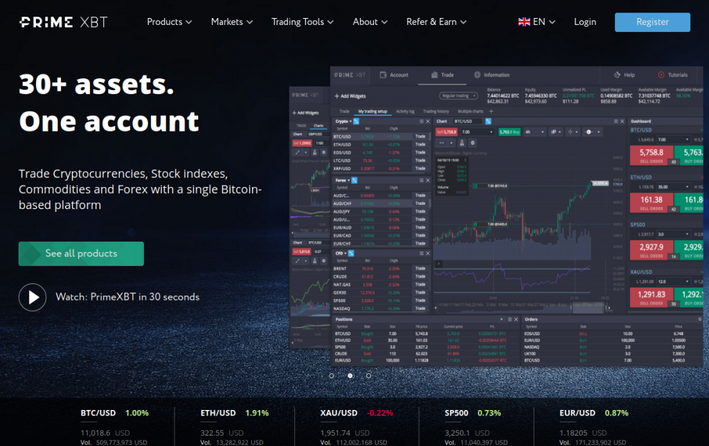 Exploring the Trading Platform PrimeXBT Innovation and Opportunity